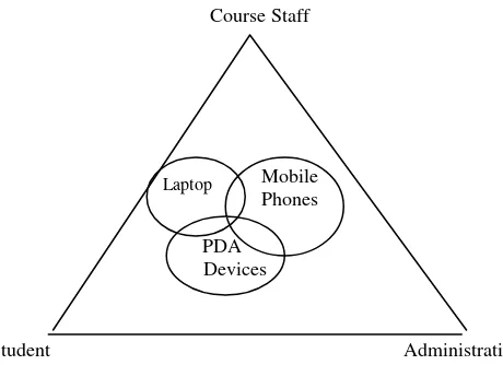 Figure 1. Overview of m-learning structure 