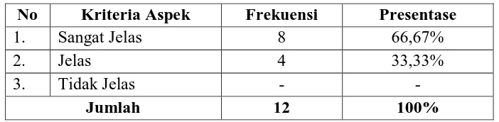 Tabel 12. Hasil analisis tes kesesuaian intonasi 