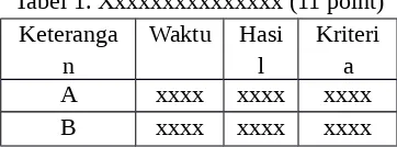 Tabel 1. Xxxxxxxxxxxxxxx (11 point)