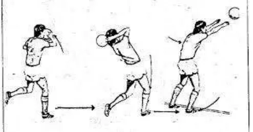 Gambar 6. Teknik Dasar Melempar Ke Dalam Bola (Sucipto, dkk, 2000:27) 