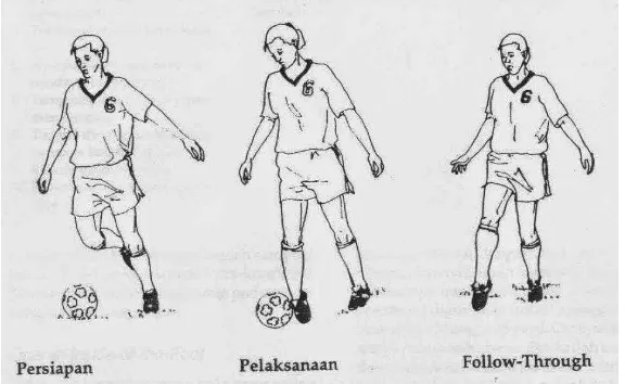 Gambar 9. Menggiring bola dengan punggung kaki (Sucipto, dkk, 2000:20) 
