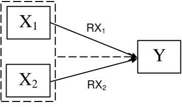 Gambar 1. Paradigma Penelitian 