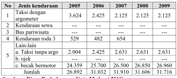 Tabel 11.  Jumlah Kendaraan Bermotor tahun 2004-2009 