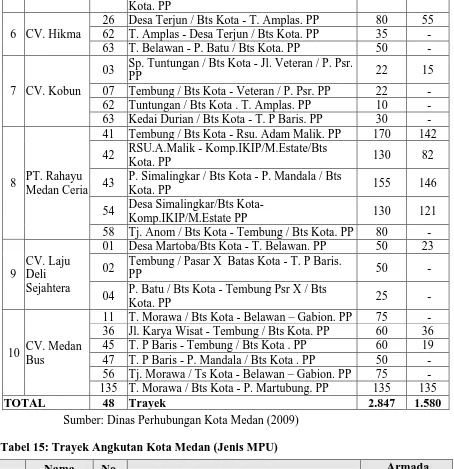 Tabel 15: Trayek Angkutan Kota Medan (Jenis MPU) 