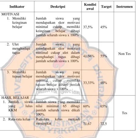 Tabel 3.1 Indikator Keberhasilan 