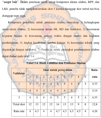 Tabel 3.4. Hasil Validitas dan Penilaian Silabus 