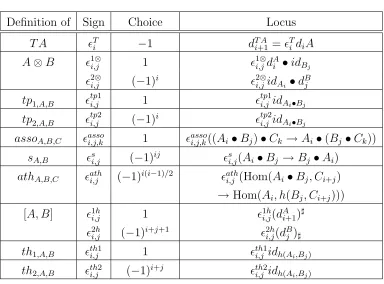 Table 2: Sign deﬁnitions
