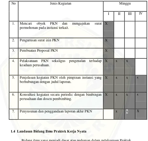 Tabel 1.1 : Jadwal Pelaksanaan Kegiatan Praktek Kerja Nyata 