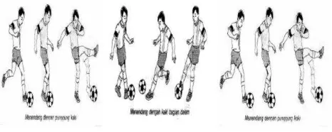 Gambar 3. Teknik Menendang Bola Sumber Buku : (Muhajir, 2007: 25) 