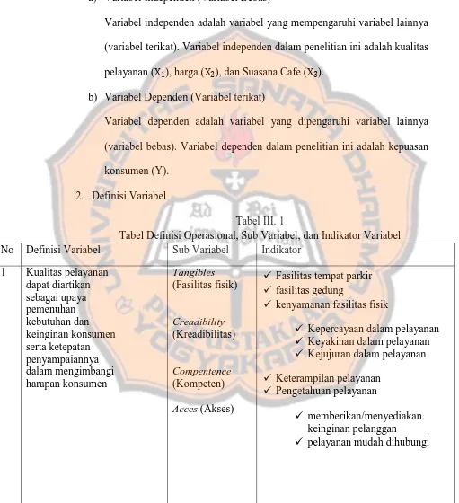 Tabel III. 1 Tabel Definisi Operasional, Sub Variabel, dan Indikator Variabel 