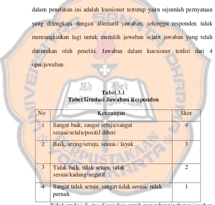 Tabel gradasi di atas digunakan untuk mengukur tingkatan jawaban 