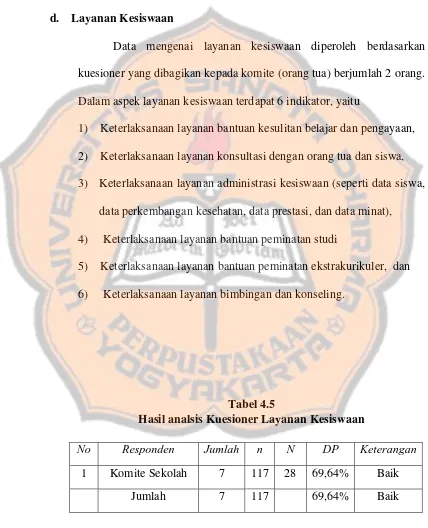 Tabel 4.5 Hasil analsis Kuesioner Layanan Kesiswaan 