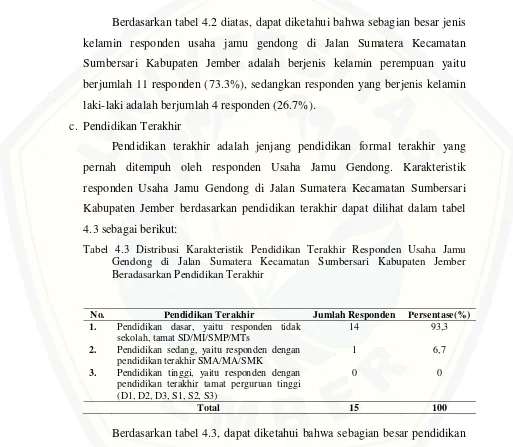 Tabel 4.2 Distribusi Karakteristik Responden Usaha Jamu Gendong di Jalan Sumatera Kecamatan Sumbersari Kabupaten Jember Berdasarkan Jenis Kelamin 