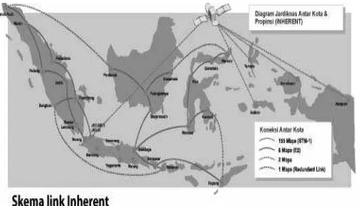 Fig 6 The Indonesia National Education Network (Jardiknas) 