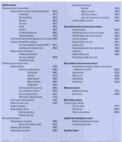 Tabel 2.1 Klasifikasi kanker serviks berdasarkan histologi 