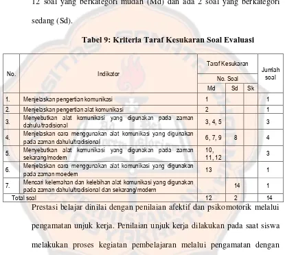 Tabel 9: Kriteria Taraf Kesukaran Soal Evaluasi 