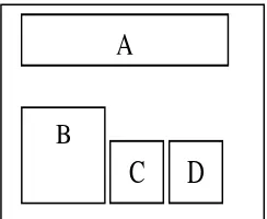 Gambar 2. Sampel uji sifat fisis dan mekanis papan partikel. 