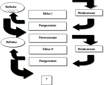 gambar di bawah ini: 