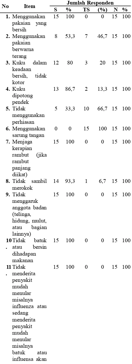 Tabel 1 Distribusi Sumber Air Pembuatan Jamu pada Usaha  Jamu  Gendong  di  Jalan  Sumatera Kecamatan Sumbersari Kabupaten Jember