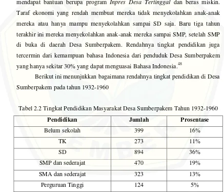Tabel 2.2 Tingkat Pendidikan Masyarakat Desa Sumberpakem Tahun 1932-1960 