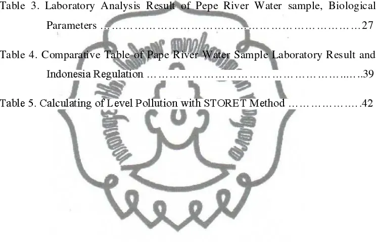 Table 3. Laboratory Analysis Result of Pepe River Water sample, Biological 