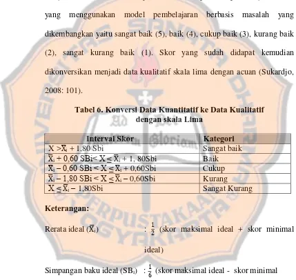 Tabel 6. Konversi Data Kuantitatif ke Data Kualitatif  dengan skala Lima 