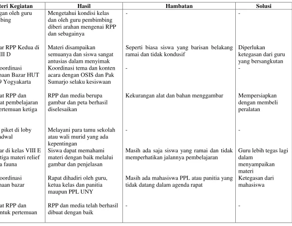 gambar dan peta berhasil 