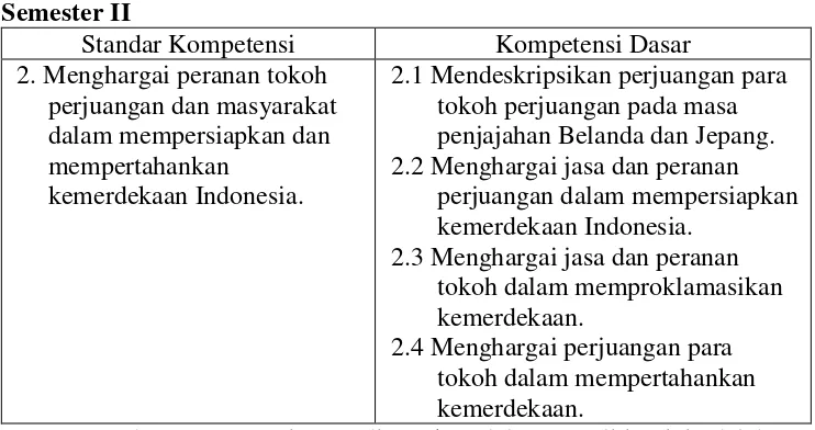 Tabel 2. Standar Kompetensi dan Kompetensi Dasar IPS Kelas V SD 