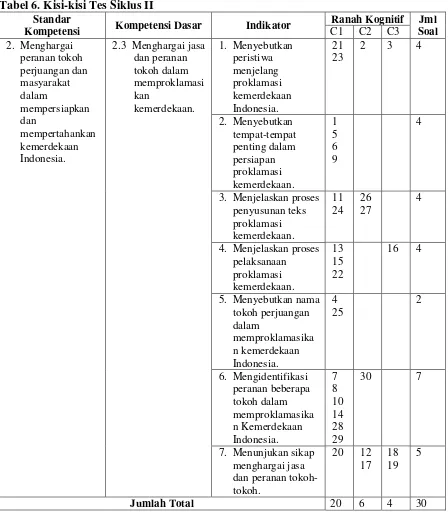 Tabel 6. Kisi-kisi Tes Siklus II 