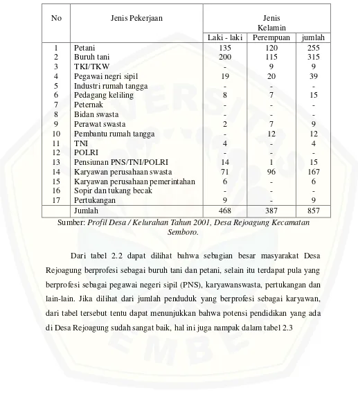 Tabel 2.2 Daftar Pekerjaan Pokok Masyarakat Desa Rejoagung Tahun 2001 