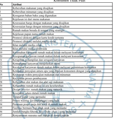 Tabel 6.3 Konsumen Tidak Puas 