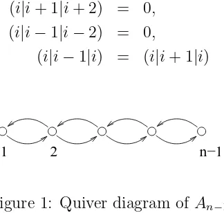 Figure 1: Quiver diagram of An−1