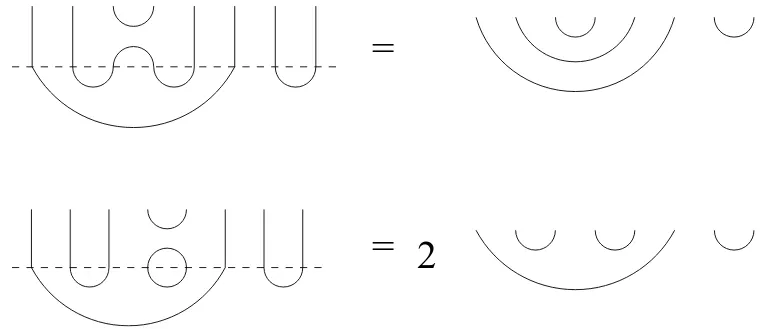 Figure 2: The product (1+sdiagram) or the same basis element times 2i)b, for a basis element b, is either another basis element (top.