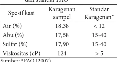 Tabel 1 Karakterisasi karagenan komersial dan standar FAO