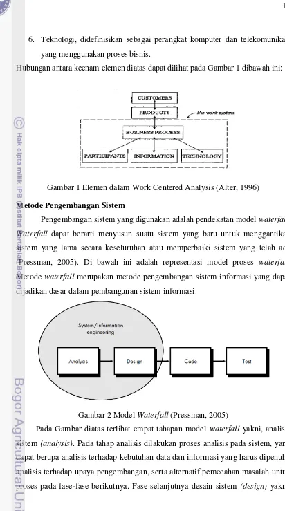 Gambar 1 Elemen dalam Work Centered Analysis (Alter, 1996) 