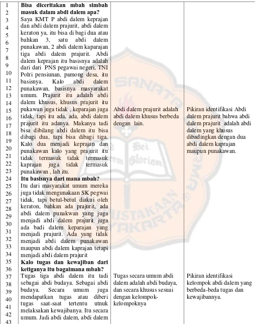 Tabel 4:  Analisis Subyek II (Mbah P) 