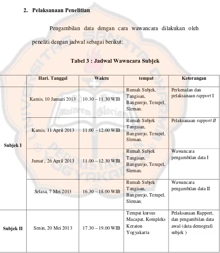 Tabel 3 : Jadwal Wawncara Subjek 