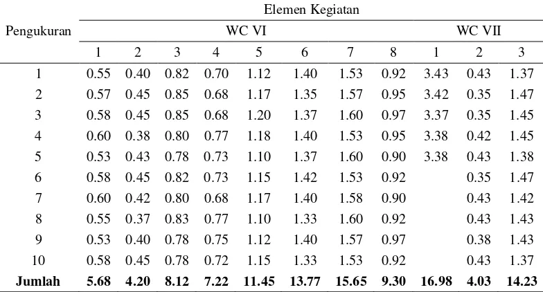 Tabel 5.7. Penilaian Rating Factor 