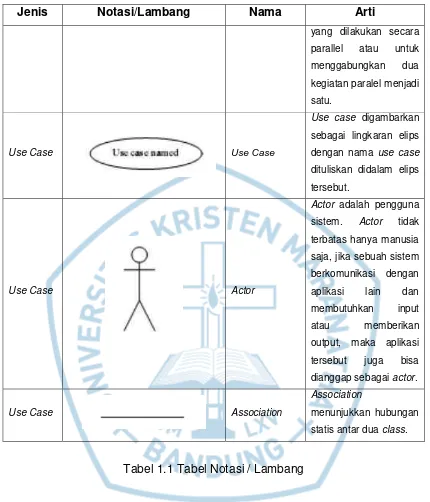 Tabel 1.1 Tabel Notasi / Lambang 