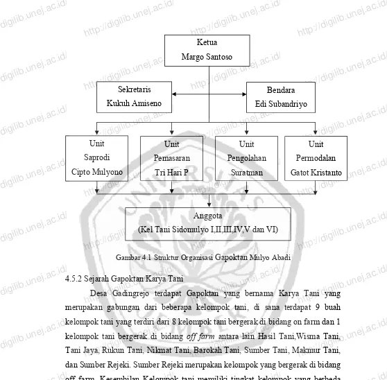 Gambar 4.1 Struktur Organisasi Gapoktan Mulyo Abadi