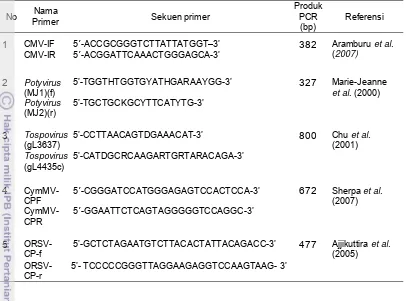Tabel 3.4  Kondisi PCR untuk deteksi virus pada anggrek 