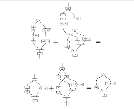 Figure 5: (⟨1, 0⟩ × 1)D×[D×[f]] in X
