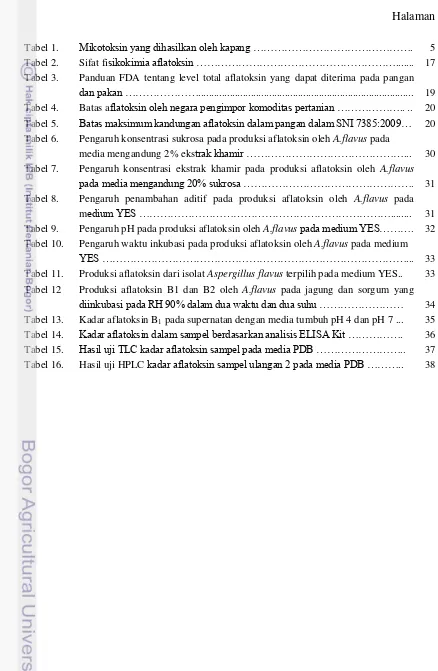 Tabel 1. Mikotoksin yang dihasilkan oleh kapang ………………………………………. 5 