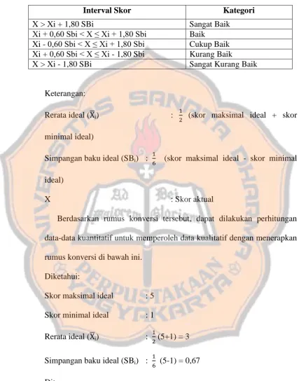 Tabel 4. Konversi Data Kuantitatif ke Kualitatif Skala Lima 