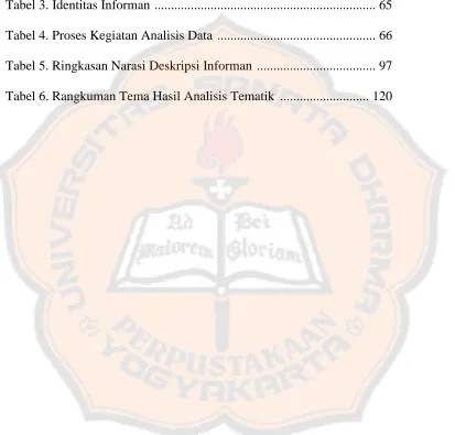 Tabel 3. Identitas Informan  ..................................................................