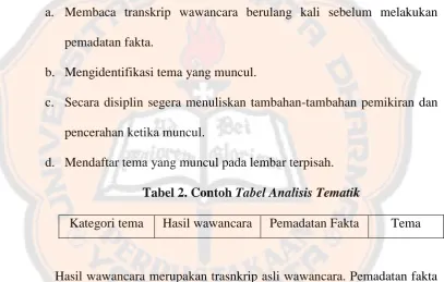 Tabel 2. Contoh Tabel Analisis Tematik 