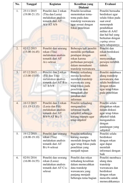Tabel 4. Proses Kegiatan Analisis Data 