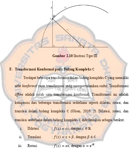 Gambar 2.10 Ilustrasi Tipe III 