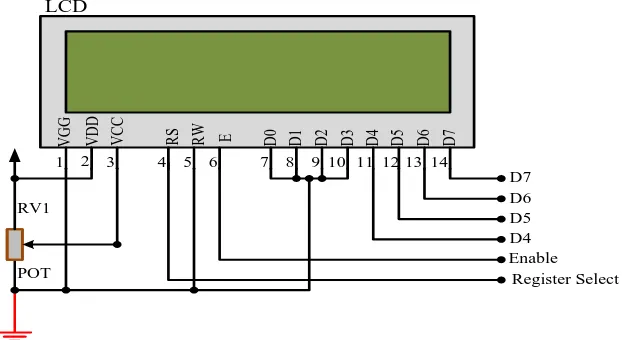 Gambar 3.2 Blok rangkaian LCD 