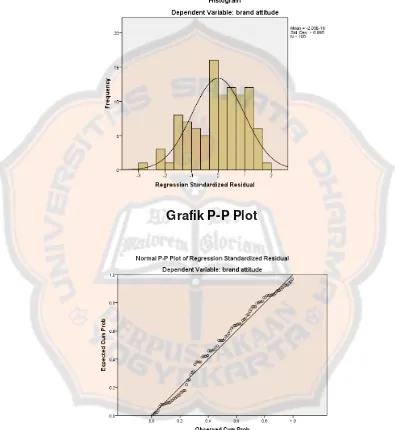 Grafik P-P Plot 